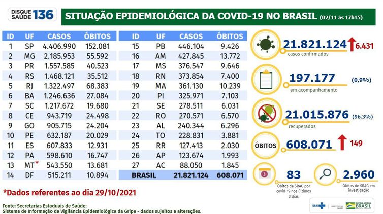 boletim 02.11.2021