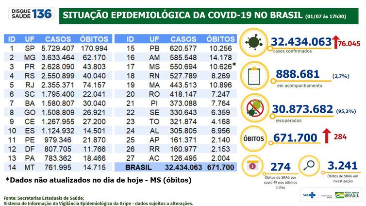 Boletim epidemiológico da covid-19