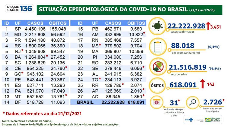 Boletim epidemiológico covid-19 