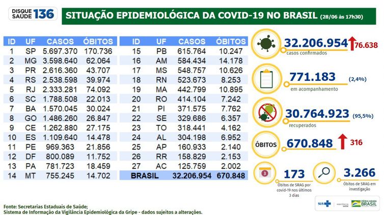 Boletim Epidemiológico