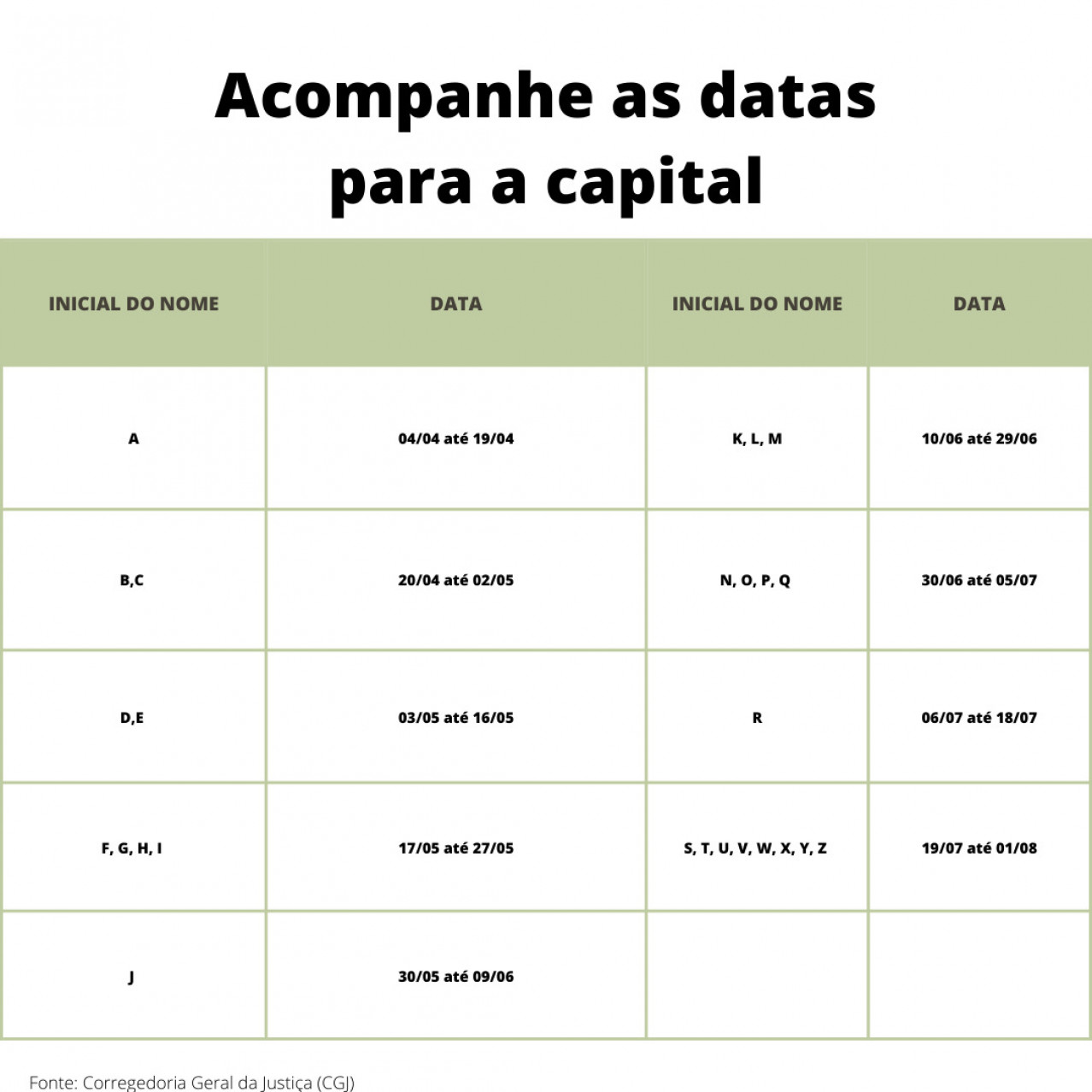 Na capital, o rodízio acontecerá de acordo com a letra inicial do nome
