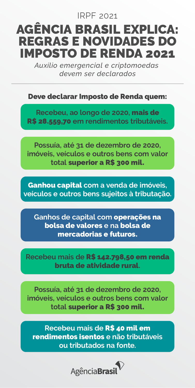 Agência Brasil explica: regras e novidades do Imposto de Renda 2021
