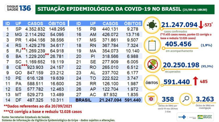 Boletim Covid-19 21-09-2021 