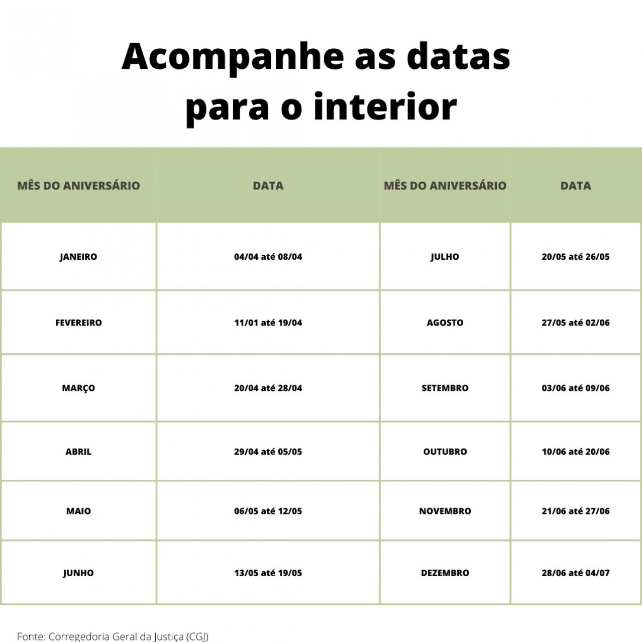O rodízio nas cidades do interior acontecerá de acordo com o mês de nascimento, sendo que os nascidos em janeiro serão os primeiros obrigados a ir até o fórum