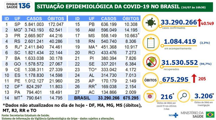 Boletim Epidemiológico 