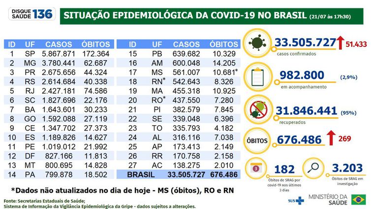 boletim epidemiológico 21.07.2022