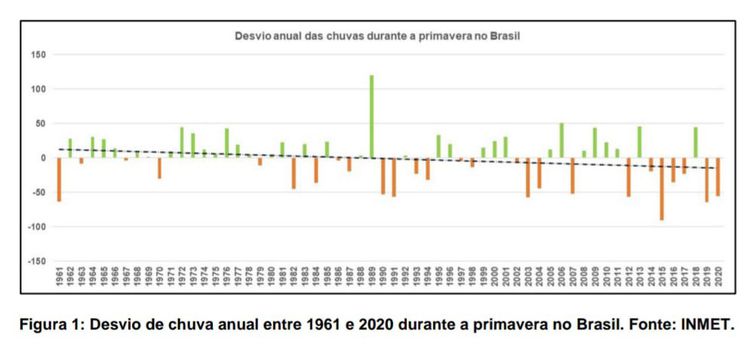 gráficos Inmet