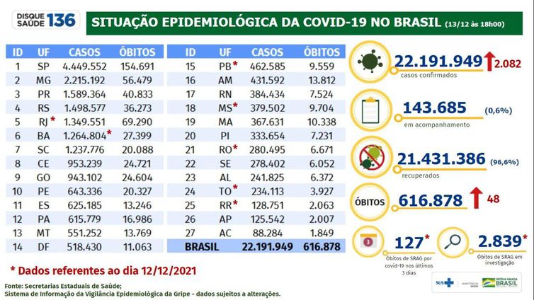 Boletim epidemiológico covid-19 