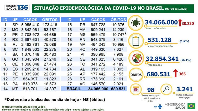 boletim epidemiológico 09.08.2022
