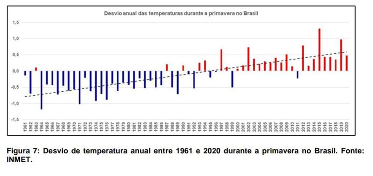 gráficos Inmet