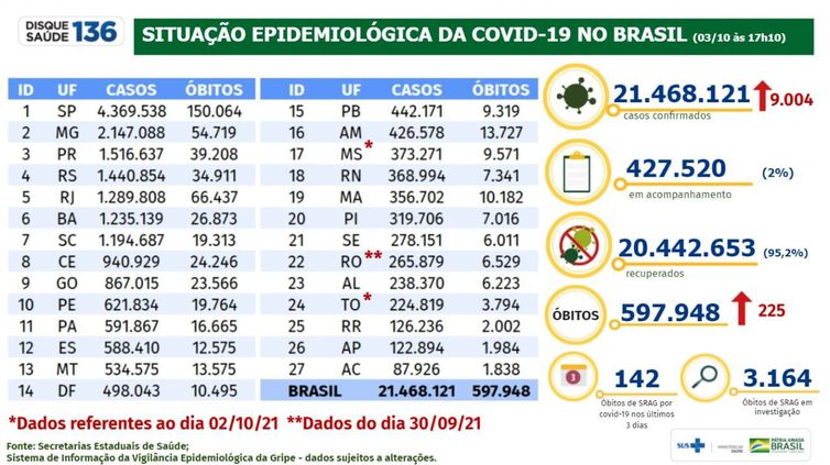 boletim 03.10.2021
