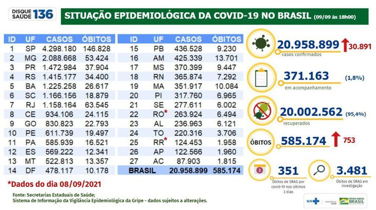 Boletim epidemiologico 09.09.2021