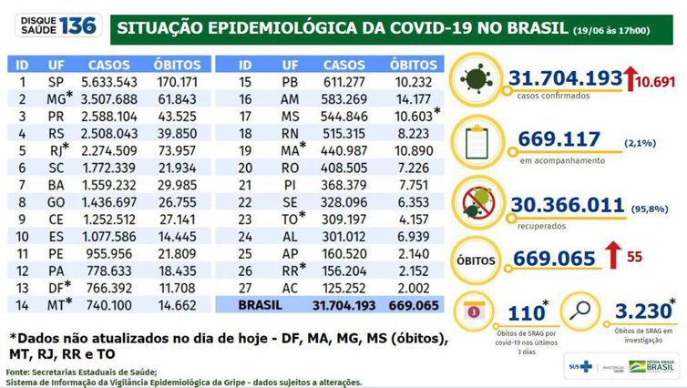 Boletim epidemiológico covid-19