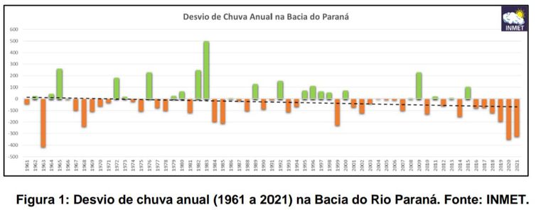 gráficos Inmet