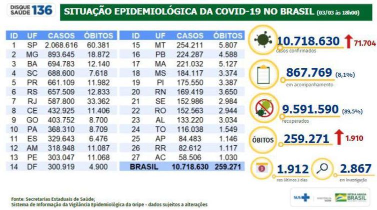 Boletim_03.03.2021