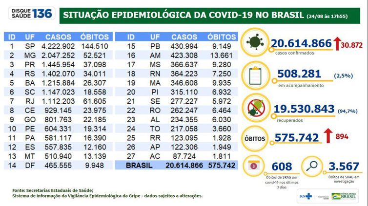 Boletim Epidemiológico Covid-19 24.08.2021