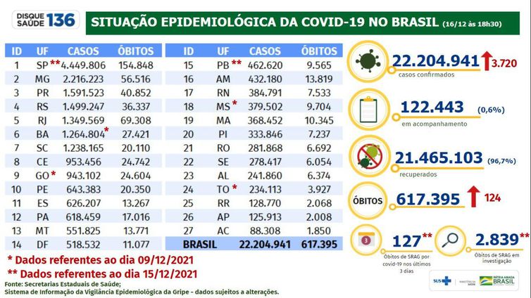 Boletim epidemiológico covid-19 