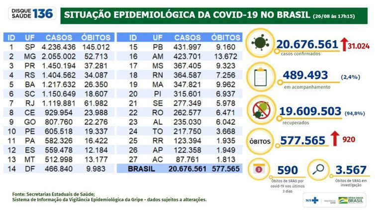 Boletim Epidemiológico 26/08/21