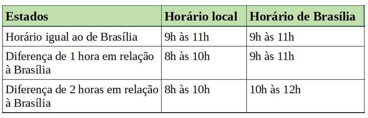 Horário de atendimento das agencias bancárias na véspera do Natal