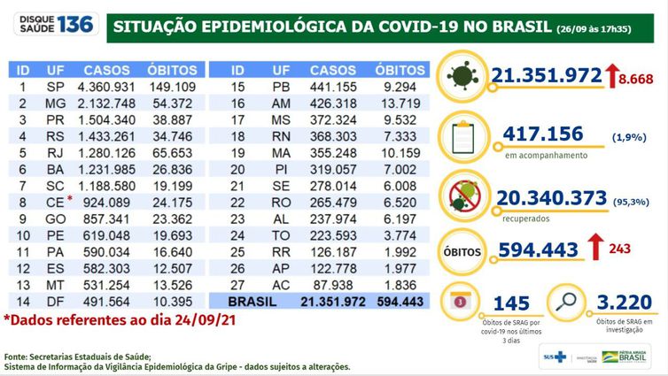 boletim epidemiológico da covid-19