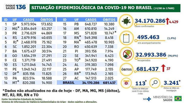 Boletim Epidemiológico